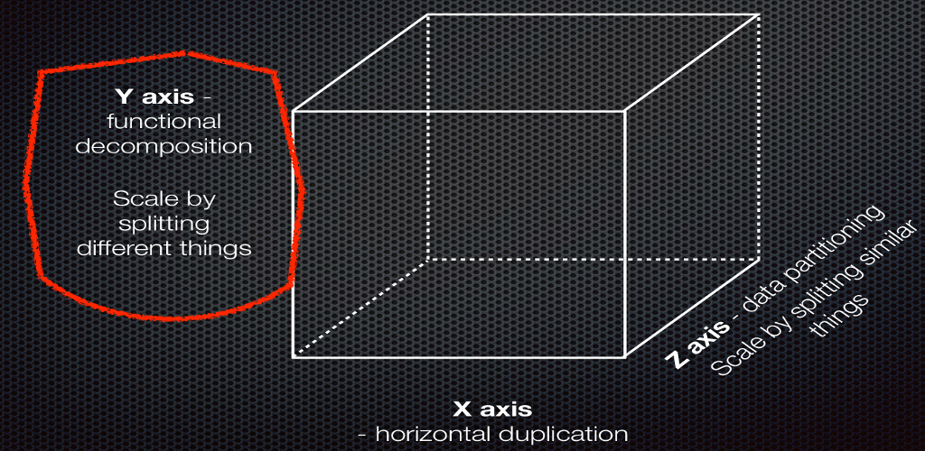 func decomposition