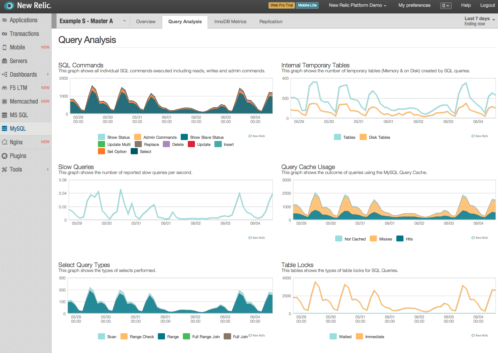 newrelic summary2