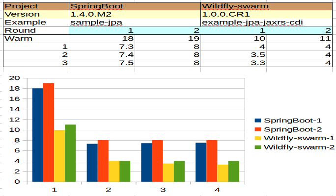 sb ws benchmark