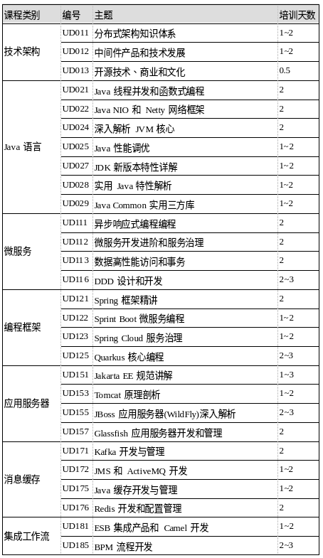 课程列表a