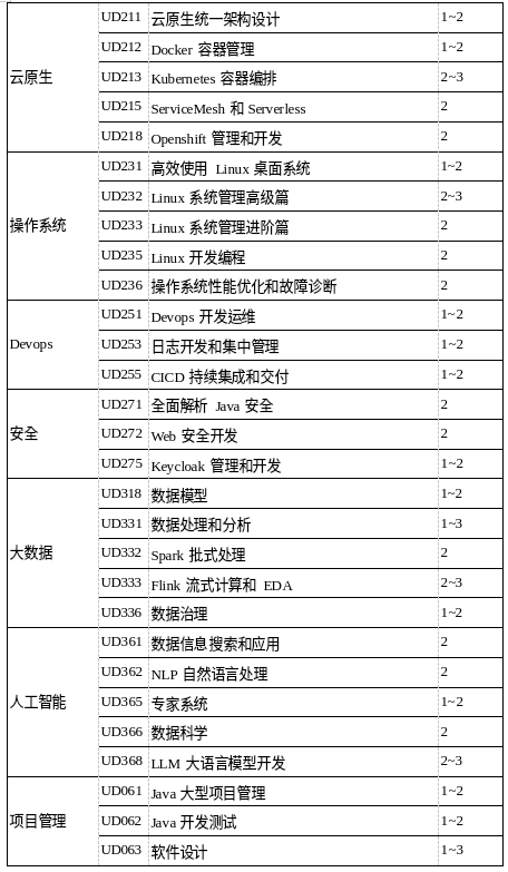 课程列表b